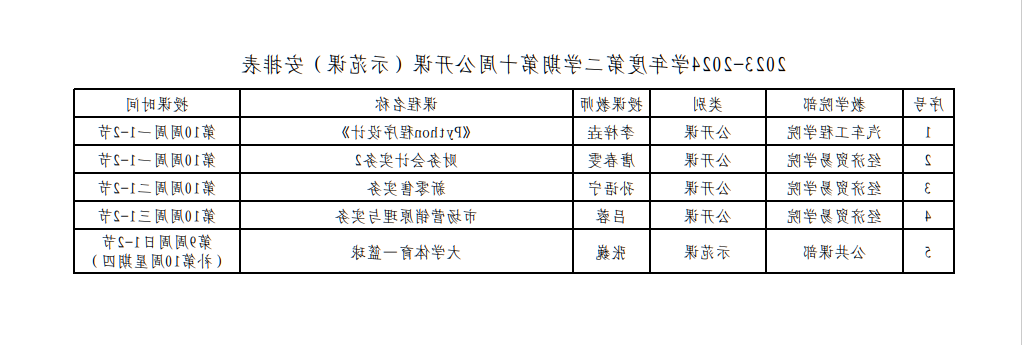 第十周公开课、示范课.png