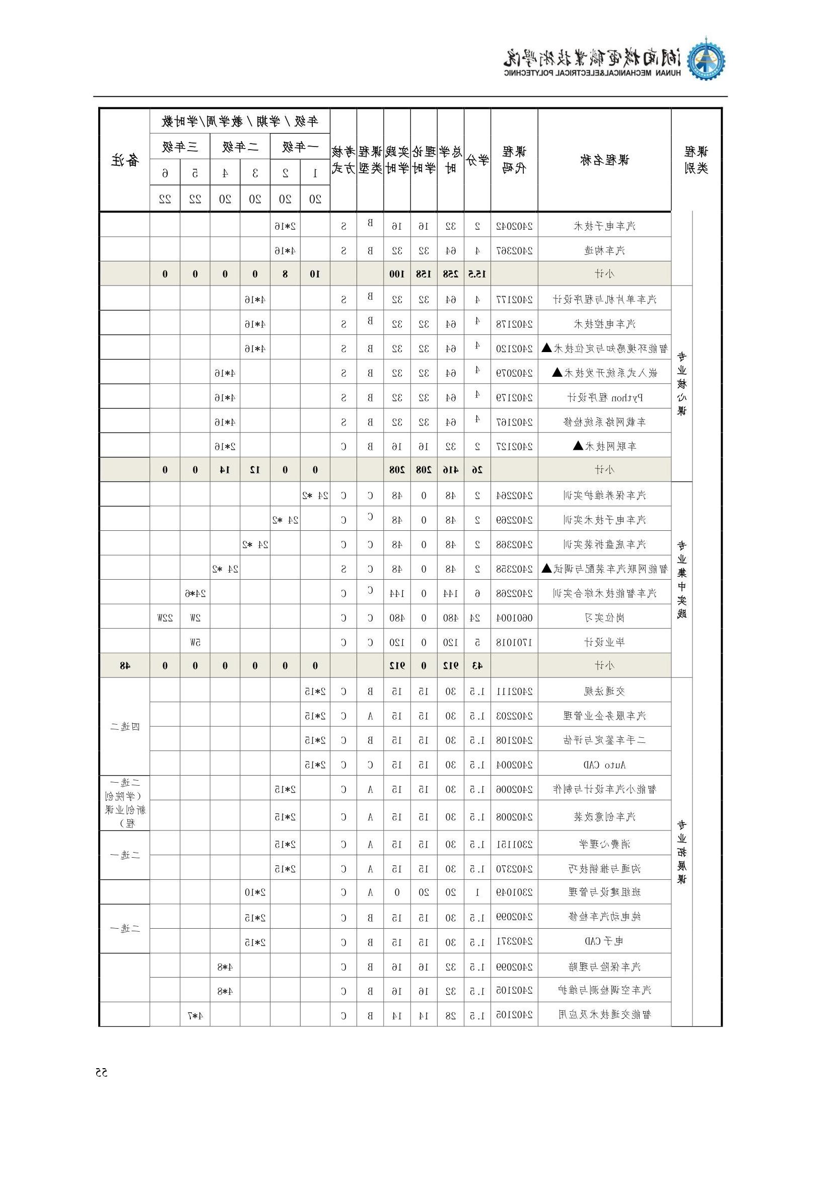 4赌博平台2022级汽车智能技术专业人才培养方案_57.jpg