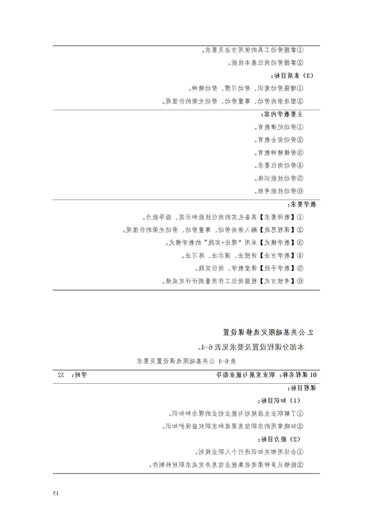 赌博平台机电职院2022级工业产品质量检测技术专业人才培养方案9.5_17.jpg