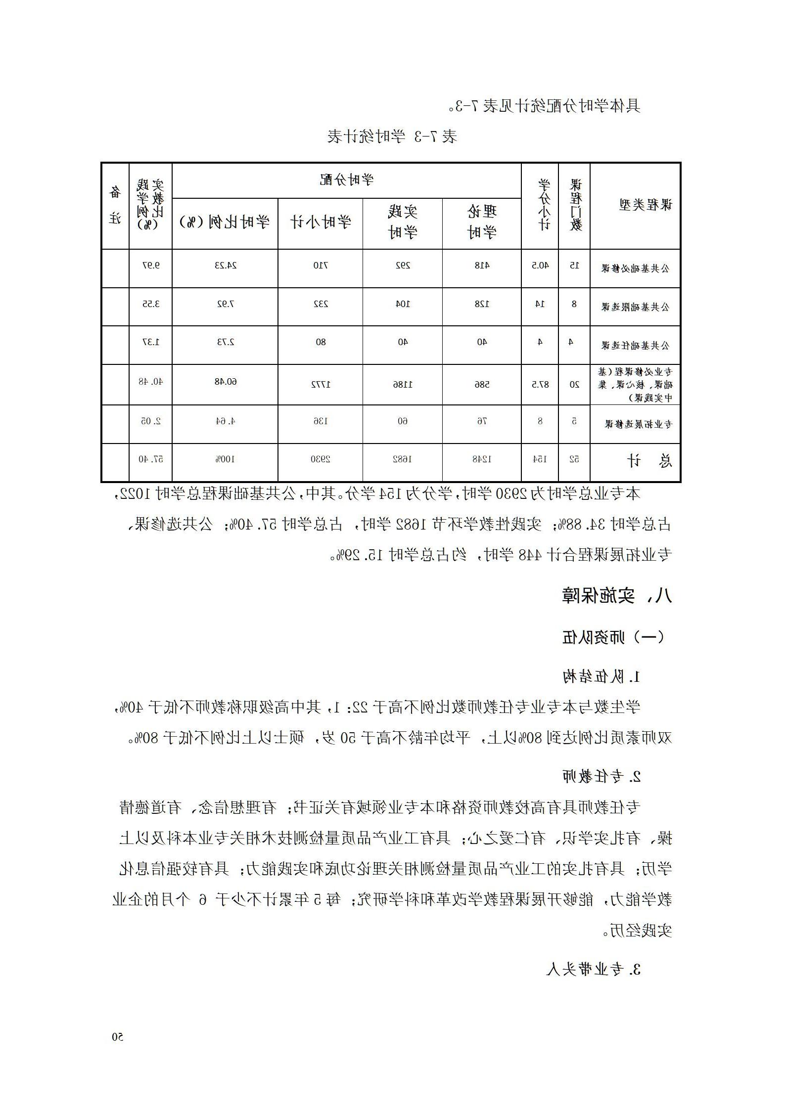 赌博平台机电职院2022级工业产品质量检测技术专业人才培养方案9.5_52.jpg