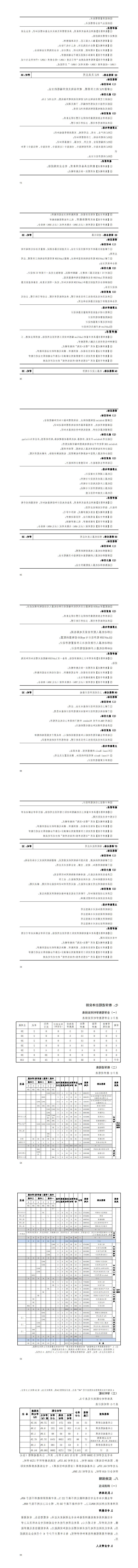 赌博平台2023级应用电子技术专业人才培养方案20230904---定稿_41-48.jpg