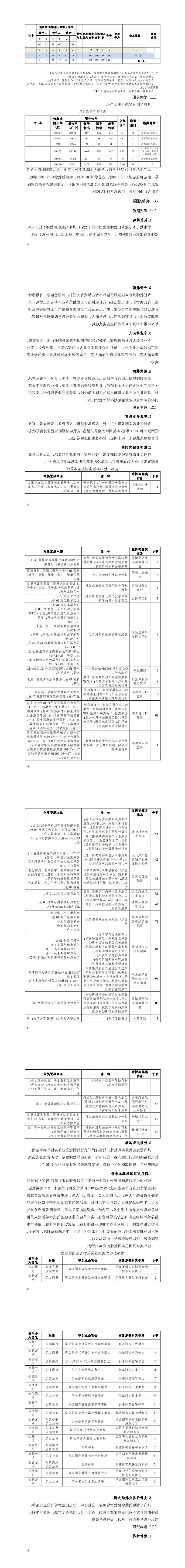 2024级机电一体化技术专业人才培养方案-三年制_67-72.jpg